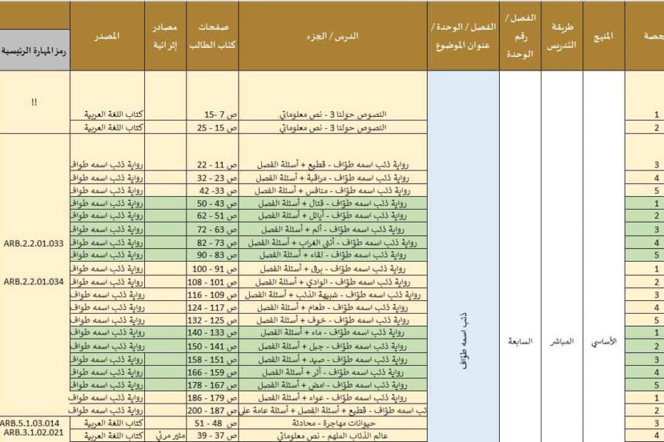 الخطة الزمنية الفصلية اللغة العربية الصف الثامن عام الفصل الدراسي الثالث 2022-2023