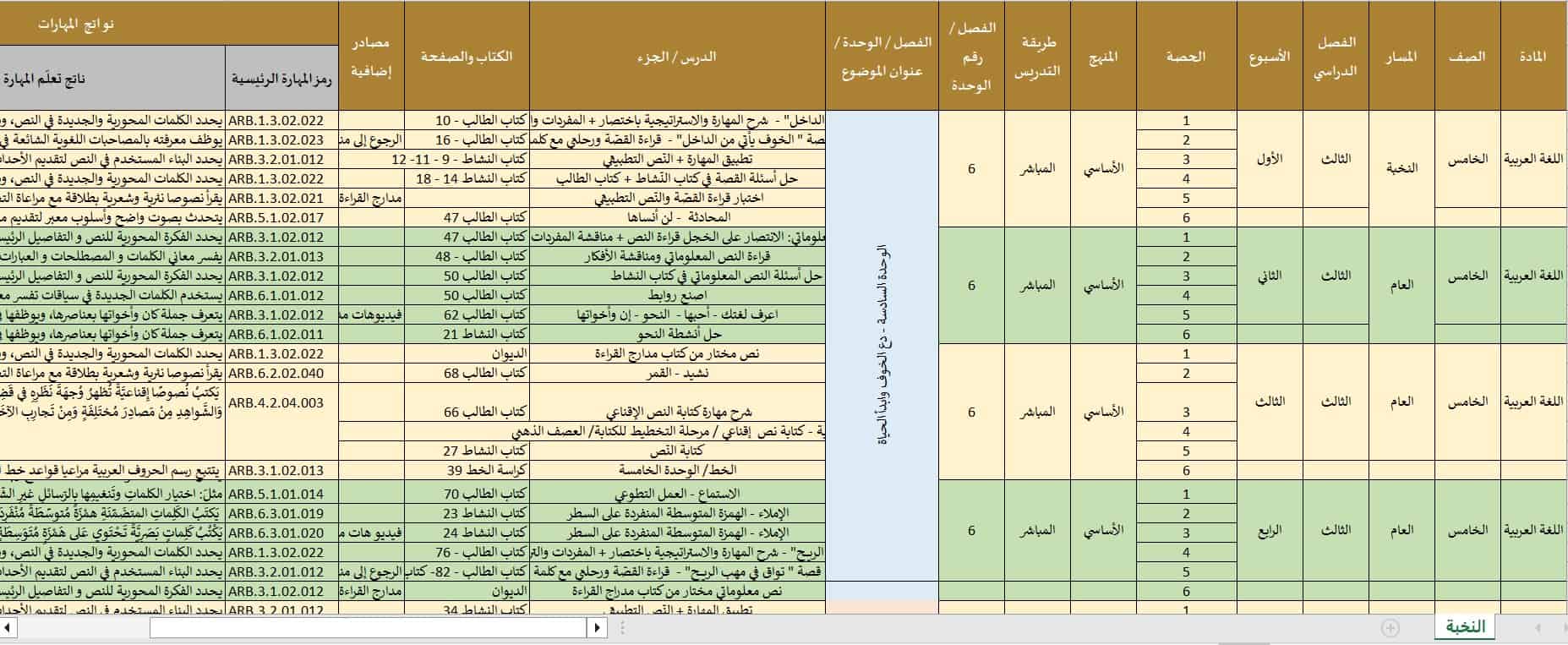 الخطة الزمنية الفصلية اللغة العربية الصف الخامس نخبة الفصل الدراسي الثالث 2022-2023