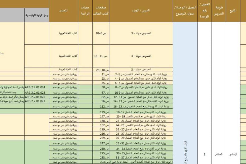 الخطة الزمنية الفصلية اللغة العربية الصف السابع نخبة الفصل الدراسي الثالث 2022-2023