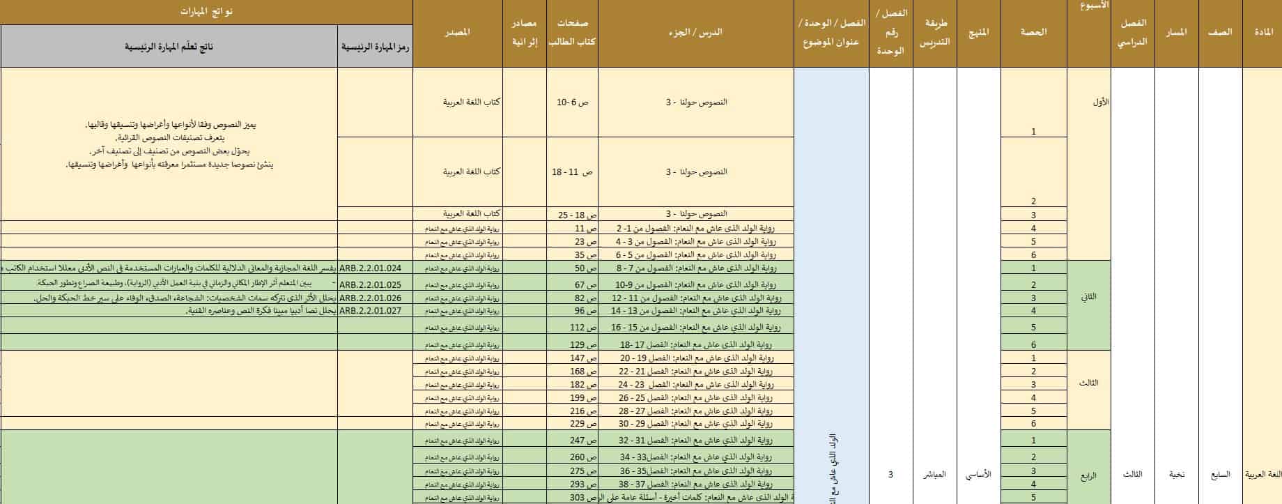 الخطة الزمنية الفصلية اللغة العربية الصف السابع نخبة الفصل الدراسي الثالث 2022-2023