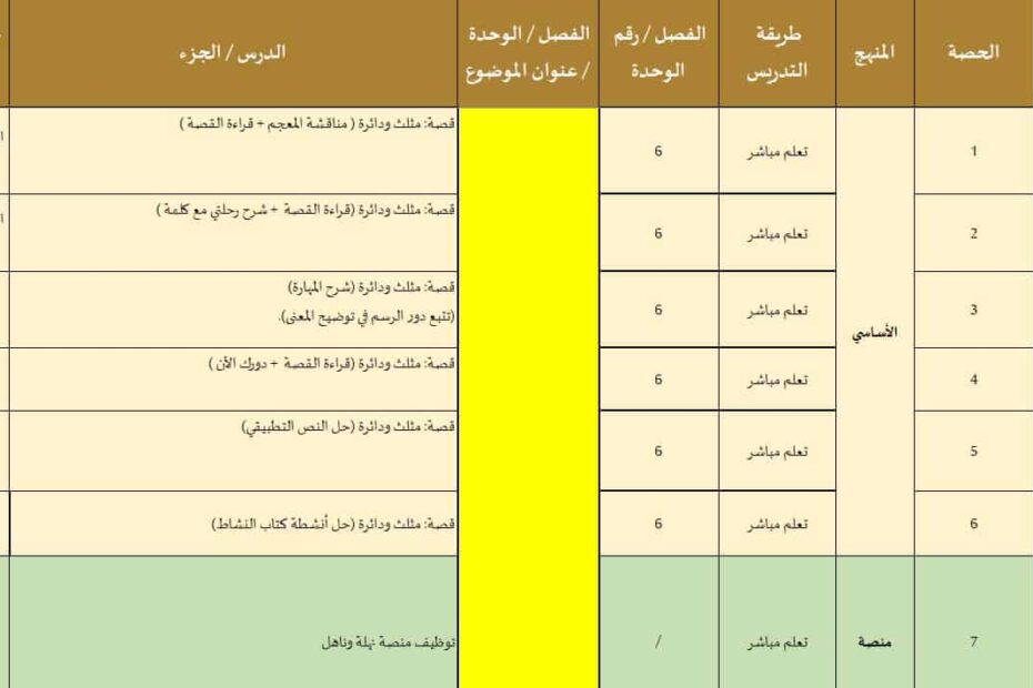 الخطة الفصلية اللغة العربية الصف الثاني الفصل الدراسي الثالث 2022-2023