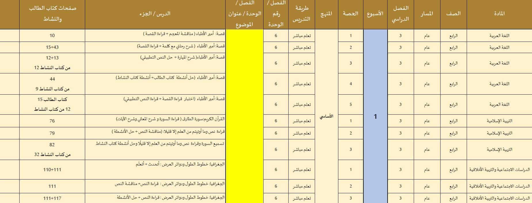 الخطة الفصلية المنهج المتكامل الصف الرابع الفصل الدراسي الثالث 2022-2023