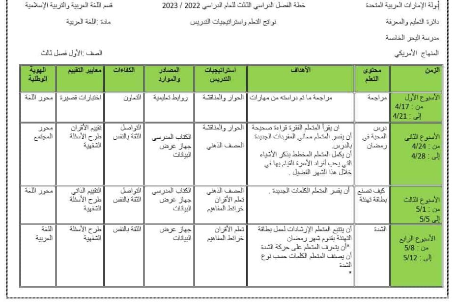 الخطة الفصلية اللغة العربية الصف الأول الفصل الدراسي الثالث 2022-2023