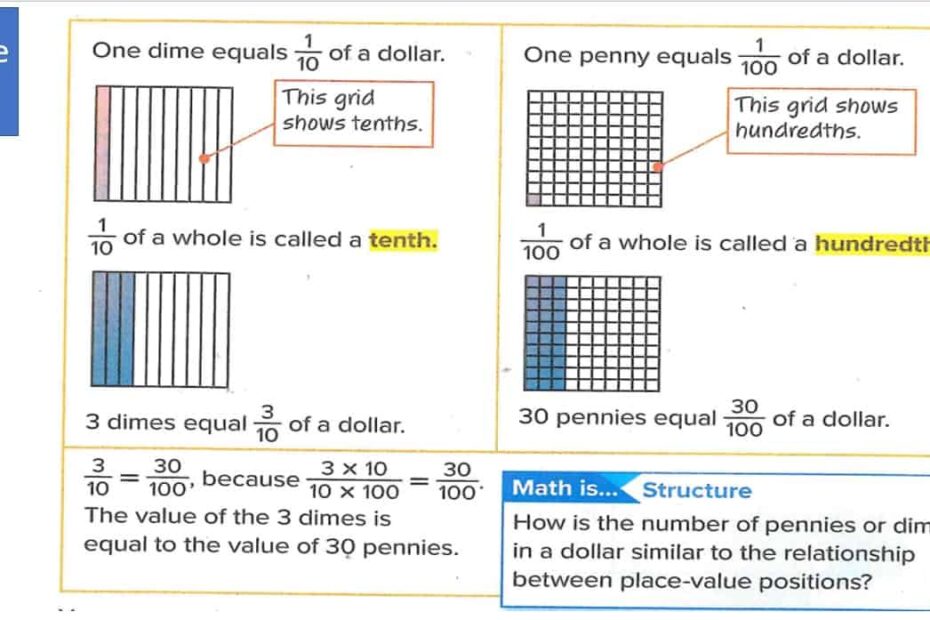 حل درس Understand Tenths and Hundredths الرياضيات المتكاملة الصف الرابع - بوربوينت