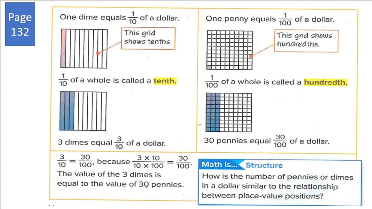 حل درس Understand Tenths and Hundredths الرياضيات المتكاملة الصف الرابع - بوربوينت 