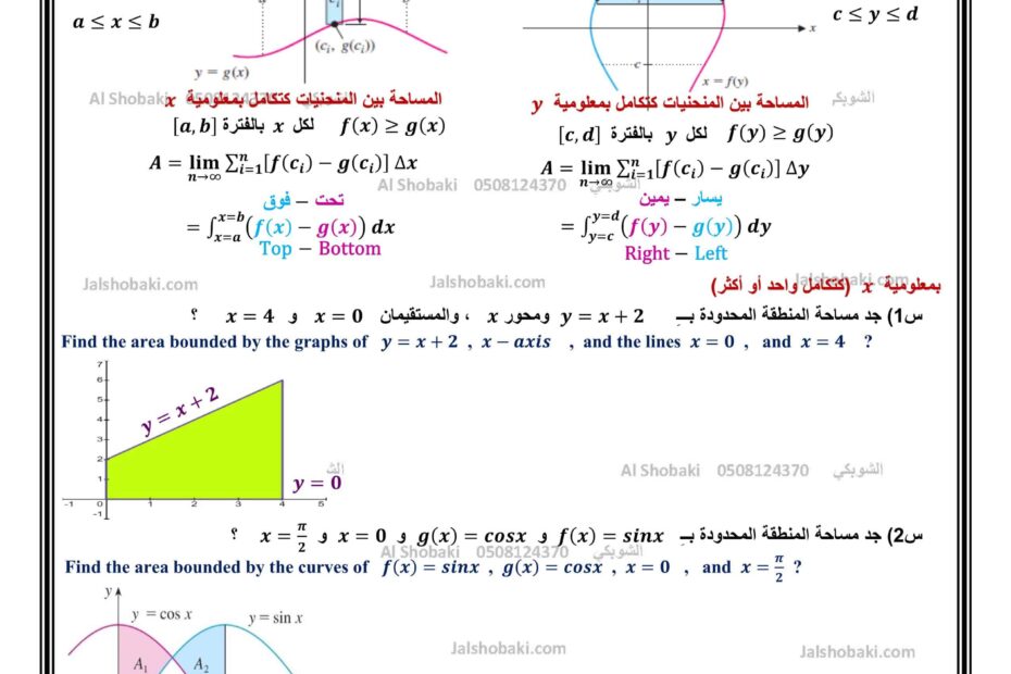 أوراق عمل المساحة بين المنحنيات الرياضيات المتكاملة الصف الثاني عشر