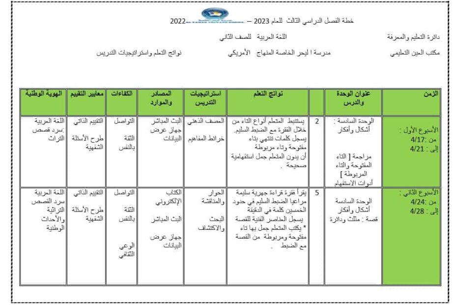 الخطة الفصلية للفصل الدراسي الثالث اللغة العربية الصف الثاني