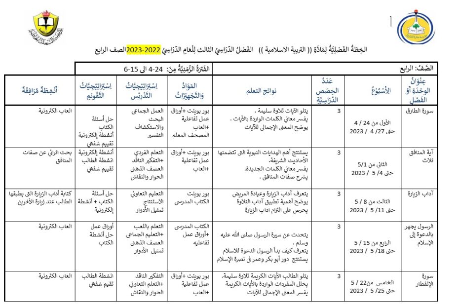 الخطة الفصلية التربية الإسلامية الصف الرابع الفصل الدراسي الثالث 2022-2023