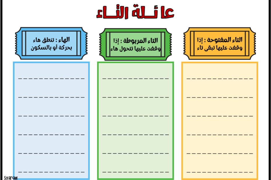 بطاقات عائلة التاء اللغة العربية الصف الثاني