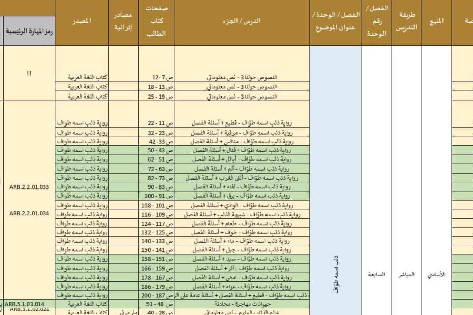 الخطة الزمنية الفصلية اللغة العربية الصف الثامن نخبة الفصل الدراسي الثالث 2022-2023