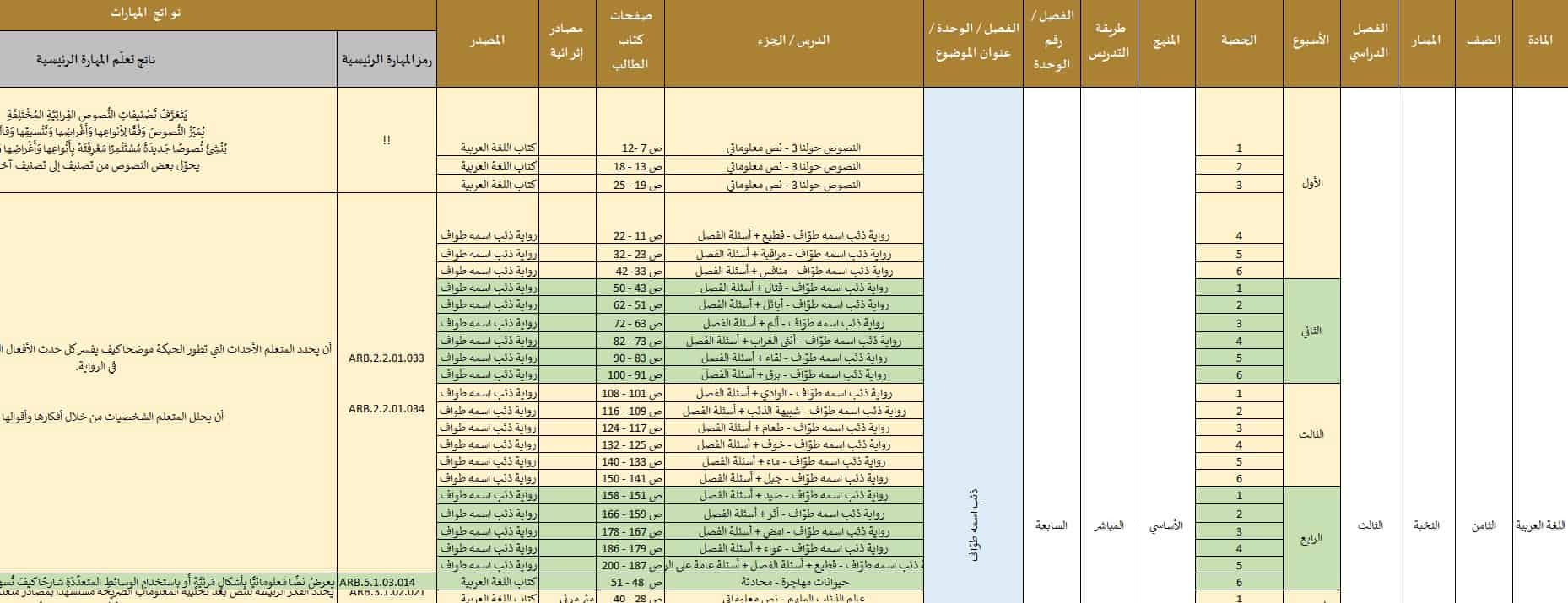 الخطة الزمنية الفصلية اللغة العربية الصف الثامن نخبة الفصل الدراسي الثالث 2022-2023