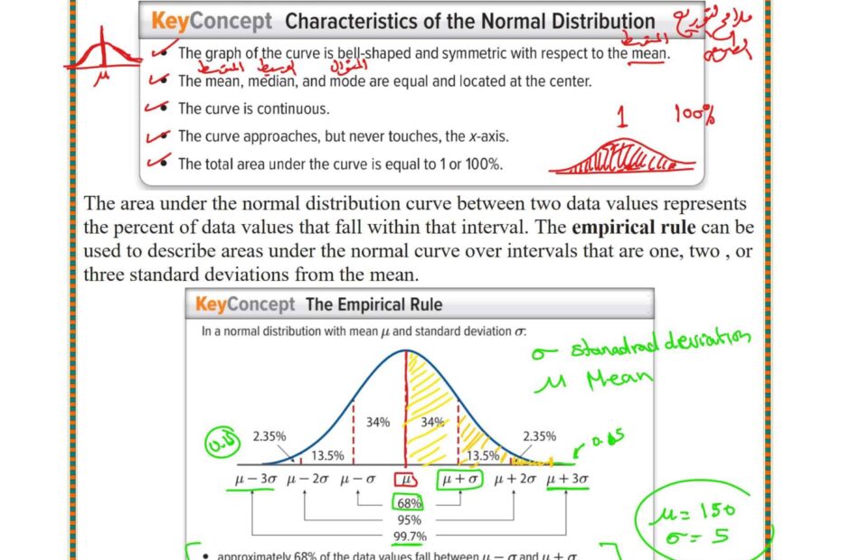 حل ورقة عمل Normal Distribution الرياضيات المتكاملة الصف الثاني عشر