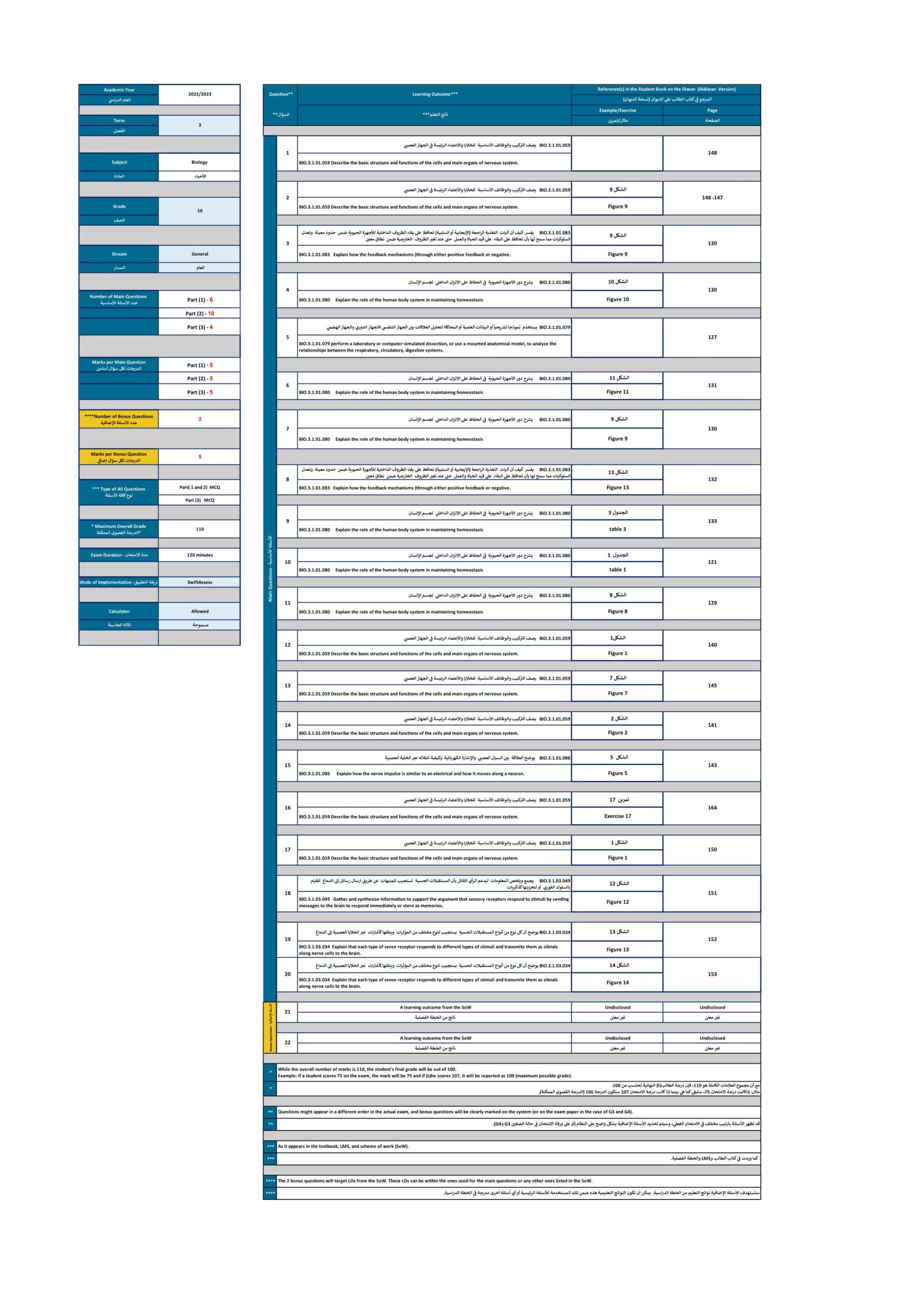 هيكل امتحان النهائي الأحياء الصف العاشر عام الفصل الدراسي الثالث 2022-2023