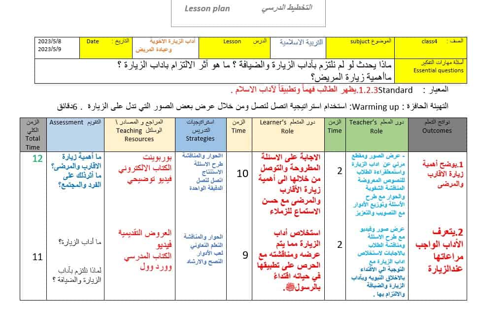 الخطة الدرسية اليومية أداب الزيارة وعيادة المريض التربية الإسلامية الصف الرابع