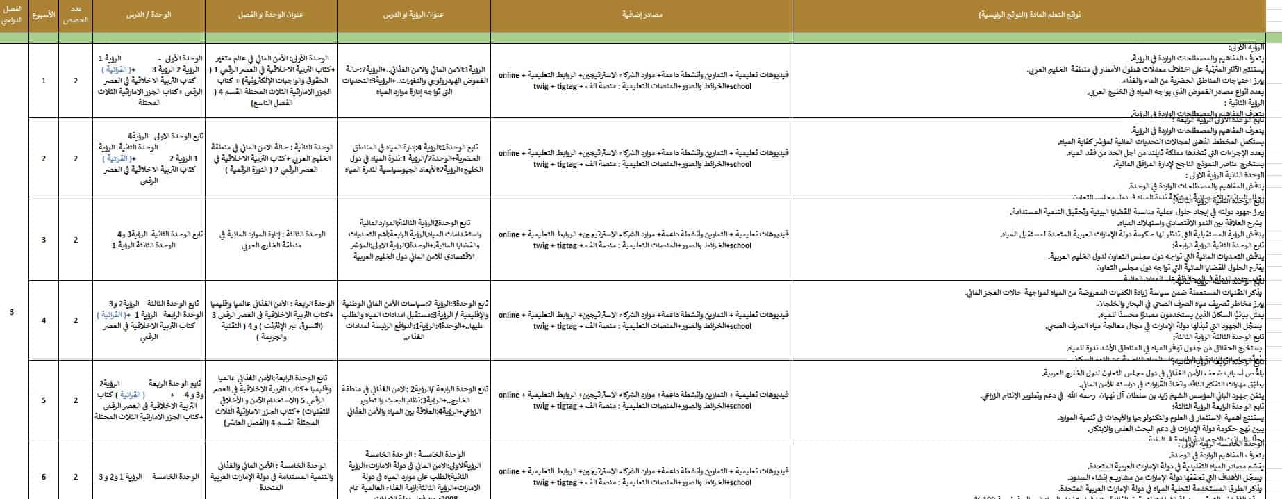 الخطة الفصلية الدراسات الإجتماعية والتربية الوطنية الصف الحادي عشر الفصل الدراسي الثالث 2022-2023