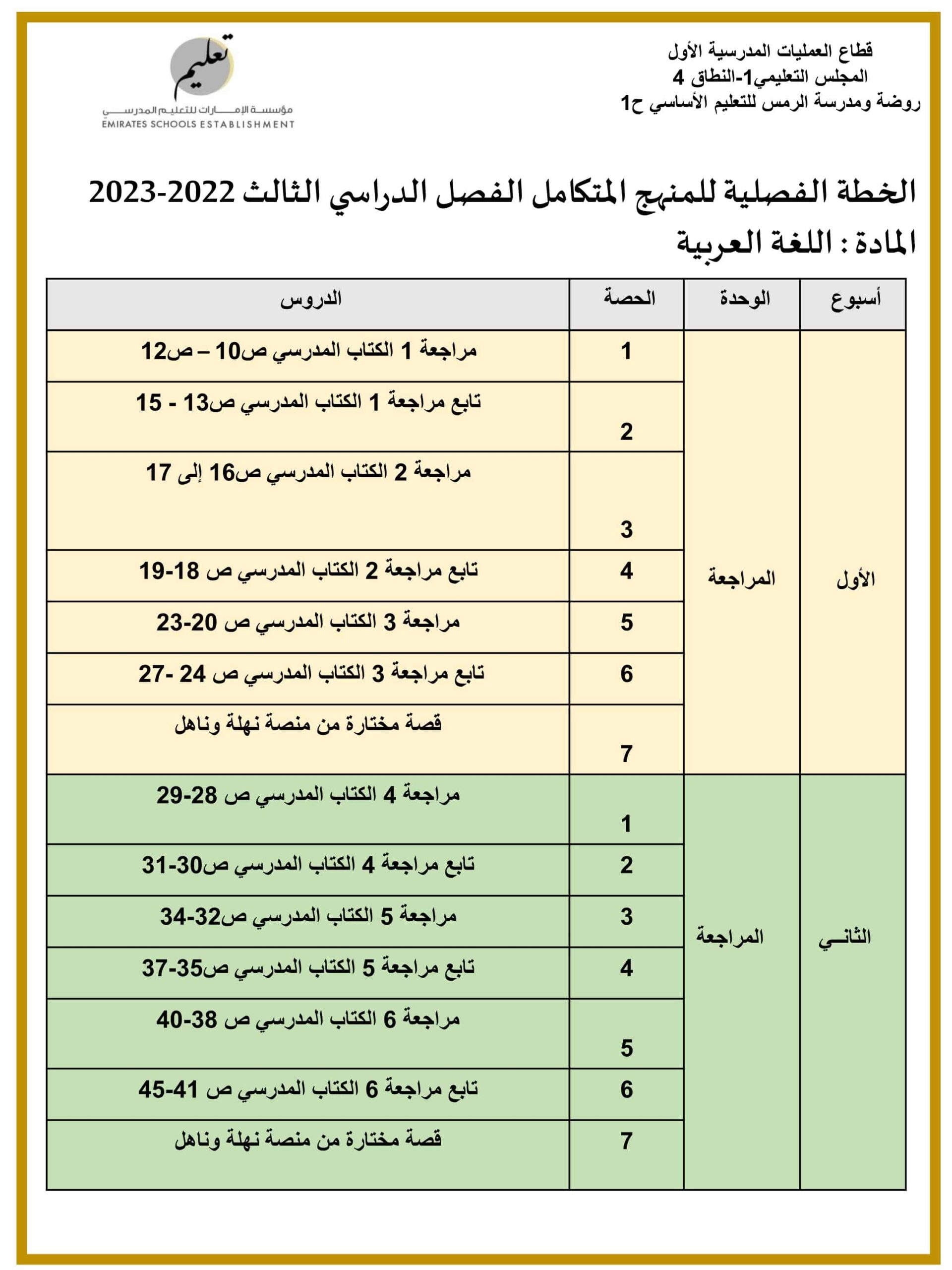 الخطة الفصلية اللغة العربية الصف الأول الفصل الدراسي الثالث 2022-2023