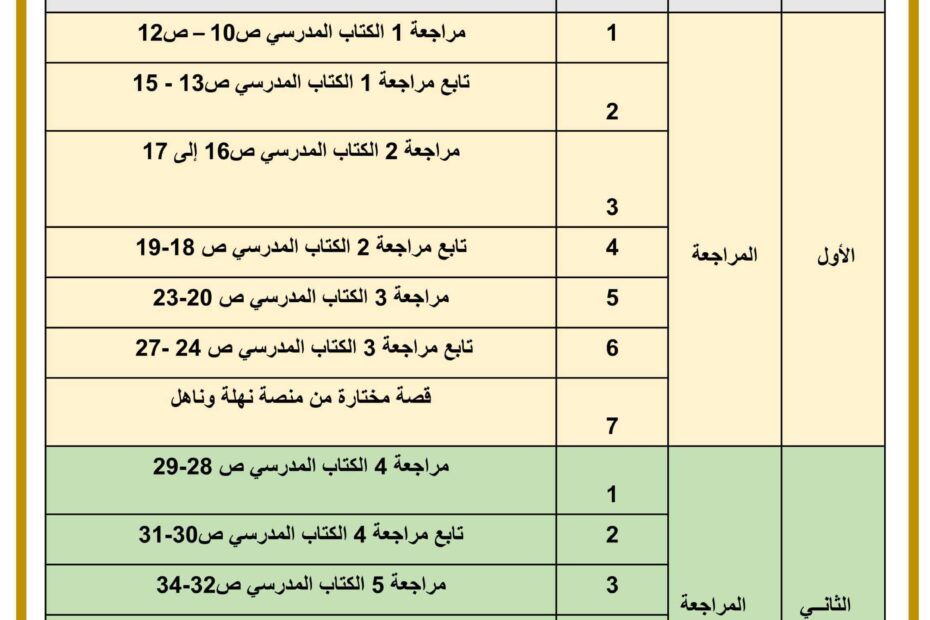 الخطة الدرسية اليومية فضل تلاوة القرآن التربية الإسلامية الصف الأول