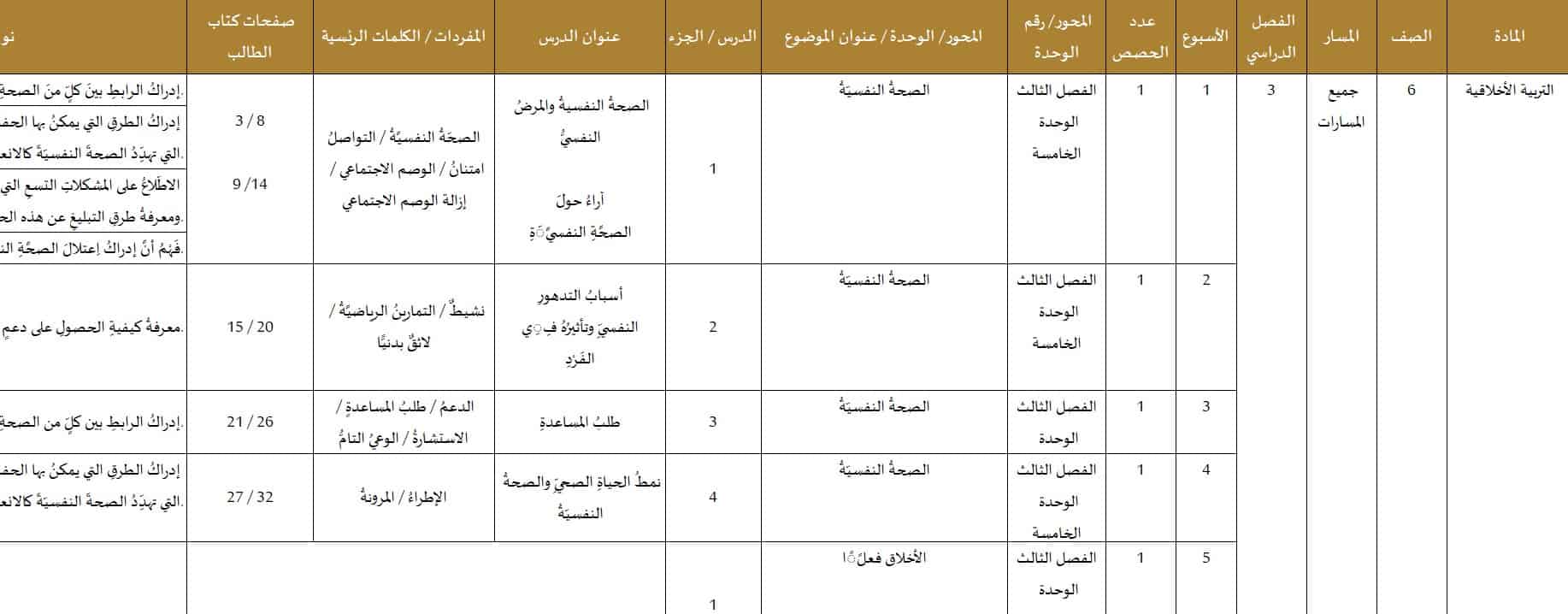 الخطة الفصلية التربية الأخلاقية الصف السادس الفصل الدراسي الثالث 2022-2023