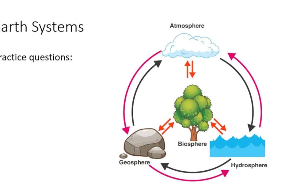 حل أوراق عمل Earth Systems العلوم المتكاملة الصف الخامس - بوربوينت