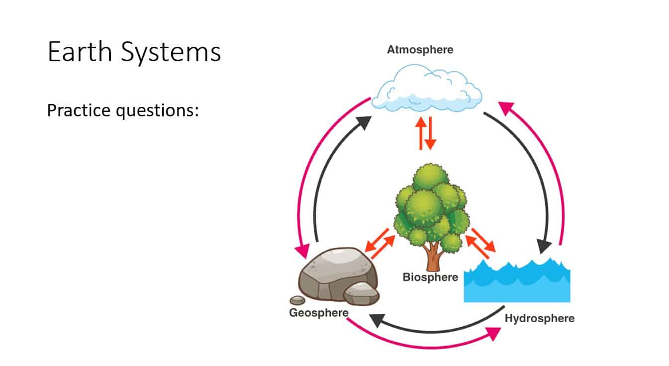 حل أوراق عمل Earth Systems العلوم المتكاملة الصف الخامس - بوربوينت