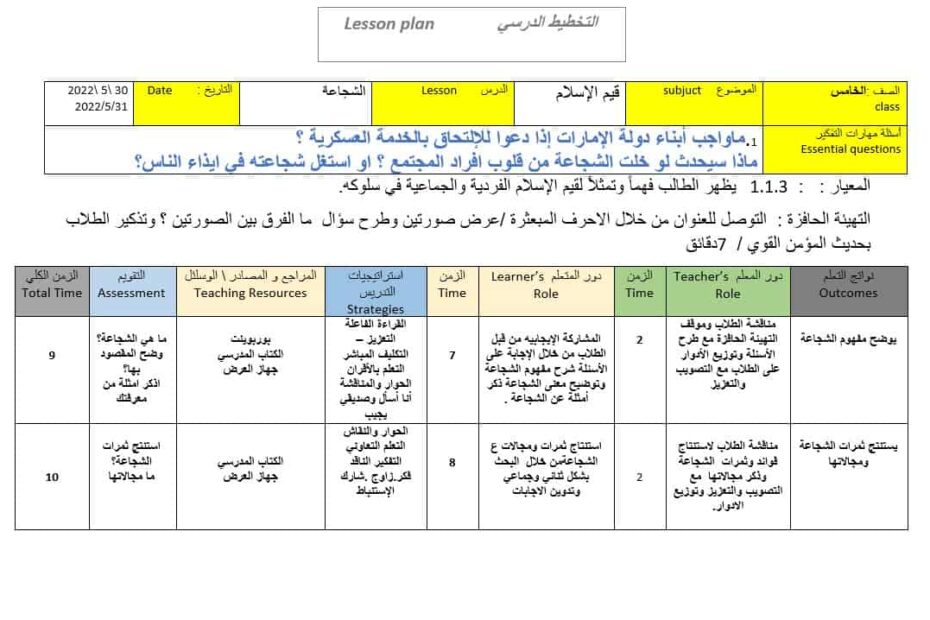 الخطة الدرسية اليومية الشجاعة التربية الإسلامية الصف الخامس