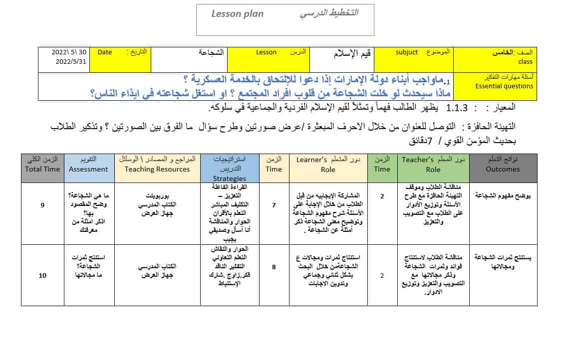 الخطة الدرسية اليومية الشجاعة التربية الإسلامية الصف الخامس 