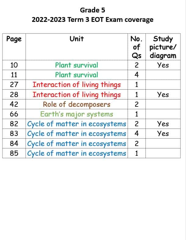 حل مراجعة صفحات الهيكل العلوم المتكاملة الصف الخامس Inspire - بوربوينت 