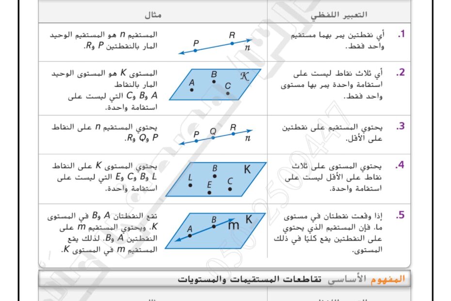 حل ورقة عمل المسلمات والبراهين الحرة الرياضيات المتكاملة الصف التاسع عام