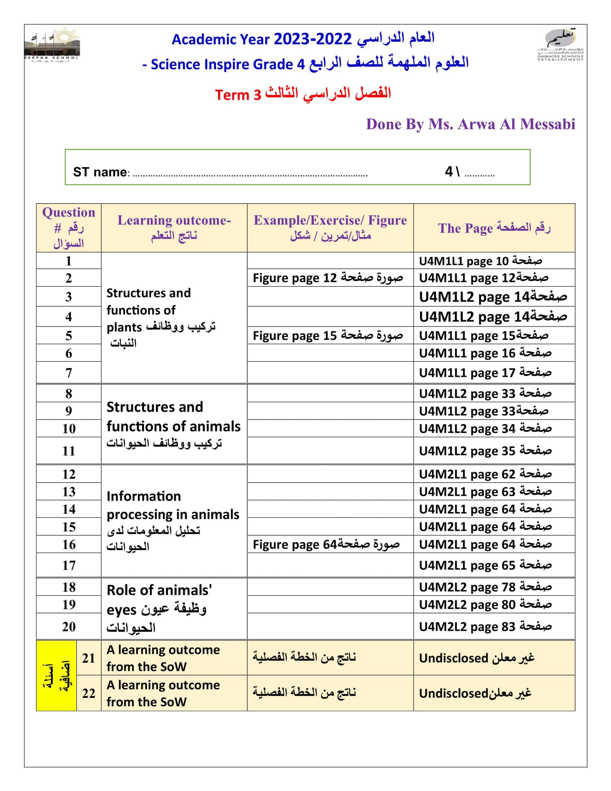 حل أسئلة هيكل اختبار العلوم المتكاملة الصف الرابع Inspire