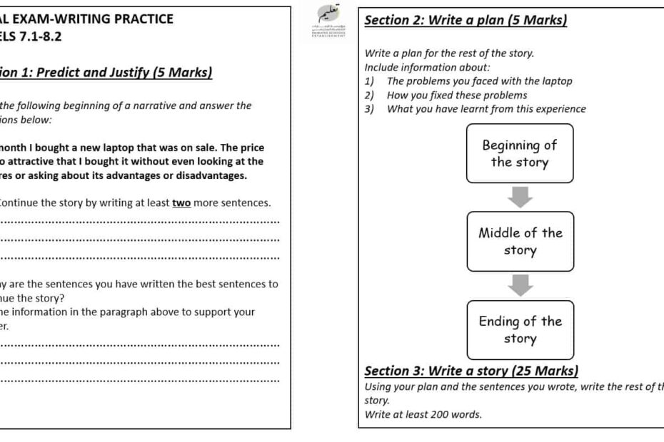 ورقة عمل FINAL EXAM WRITING PRACTICE اللغة الإنجليزية الصف التاسع - بوربوينت