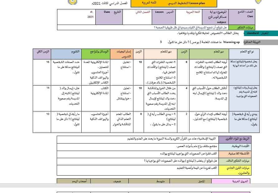 الخطة الدرسية اليومية الفصل الثاني اللغة العربية الصف التاسع