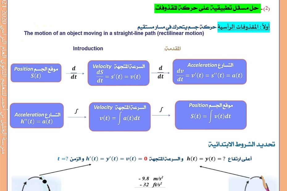 أوراق عمل حركة المقذوفات الرياضيات المتكاملة الصف الثاني عشر