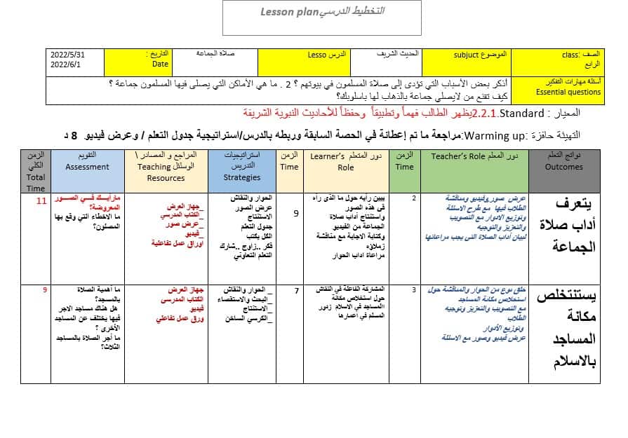 الخطة الدرسية اليومية صلاة الجماعة التربية الإسلامية الصف الرابع