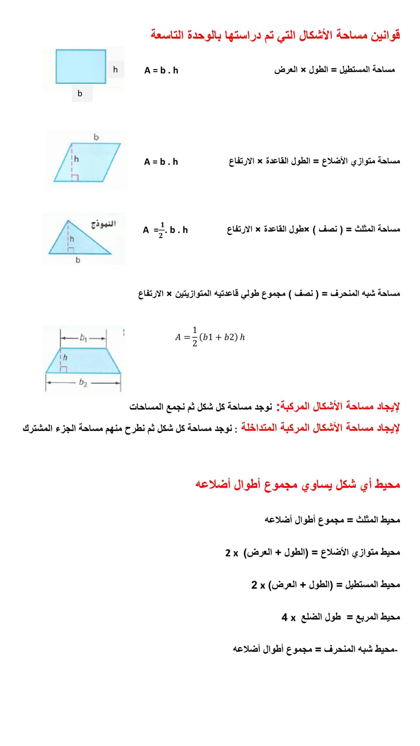 قوانين مساحة الأشكال الوحدة التاسعة الرياضيات المتكاملة الصف السادس 
