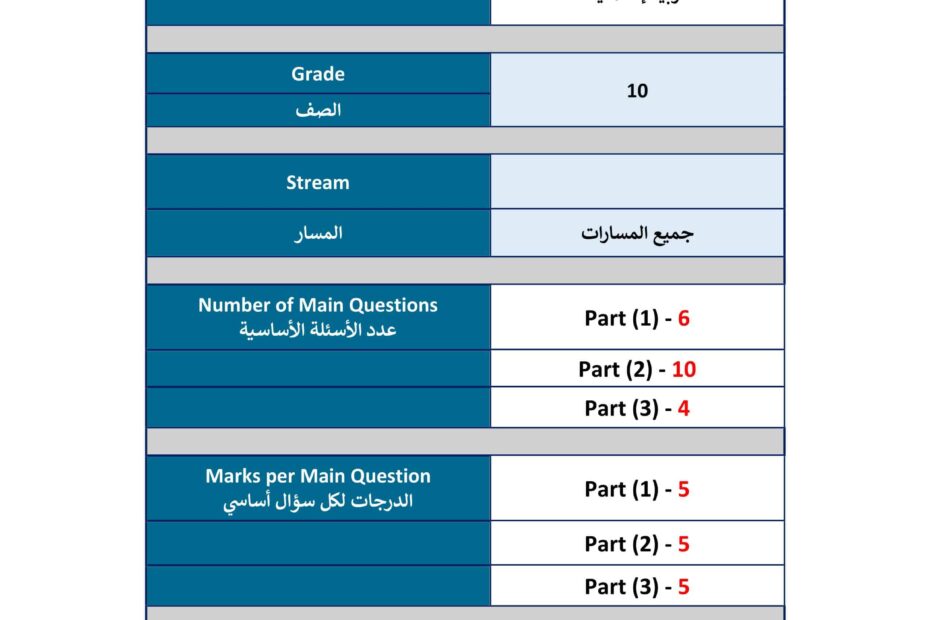 هيكل امتحان النهائي التربية الإسلامية الصف العاشر الفصل الدراسي الثالث 2022-2023