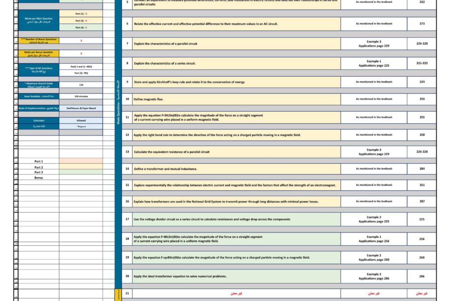 هيكل امتحان النهائي الفيزياء الصف العاشر Bridge متقدم الفصل الدراسي الثالث 2022 -2023