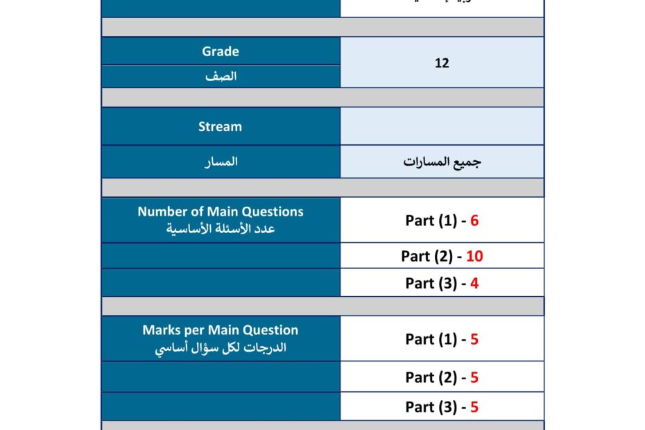 هيكل امتحان النهائي التربية الإسلامية الصف الثاني عشر الفصل الدراسي الثالث 2022-2023