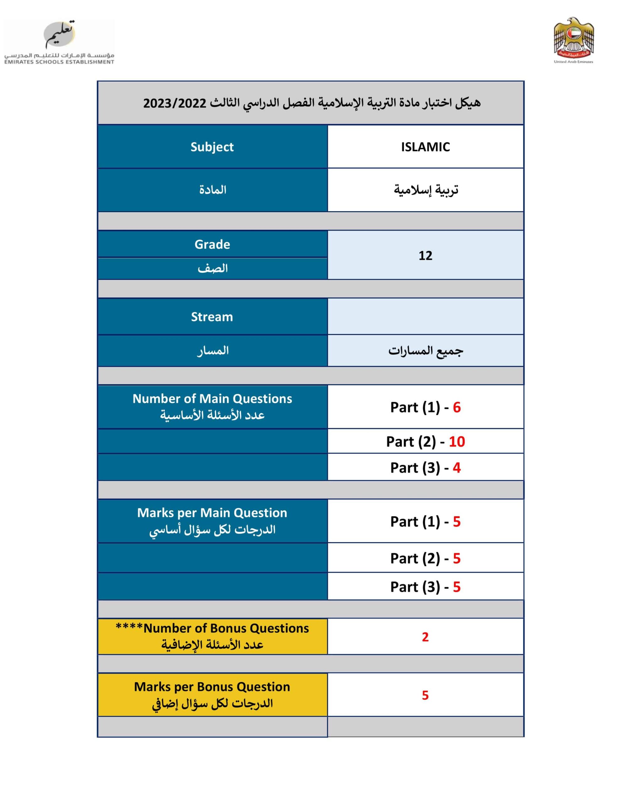 هيكل امتحان النهائي التربية الإسلامية الصف الثاني عشر الفصل الدراسي الثالث 2022-2023
