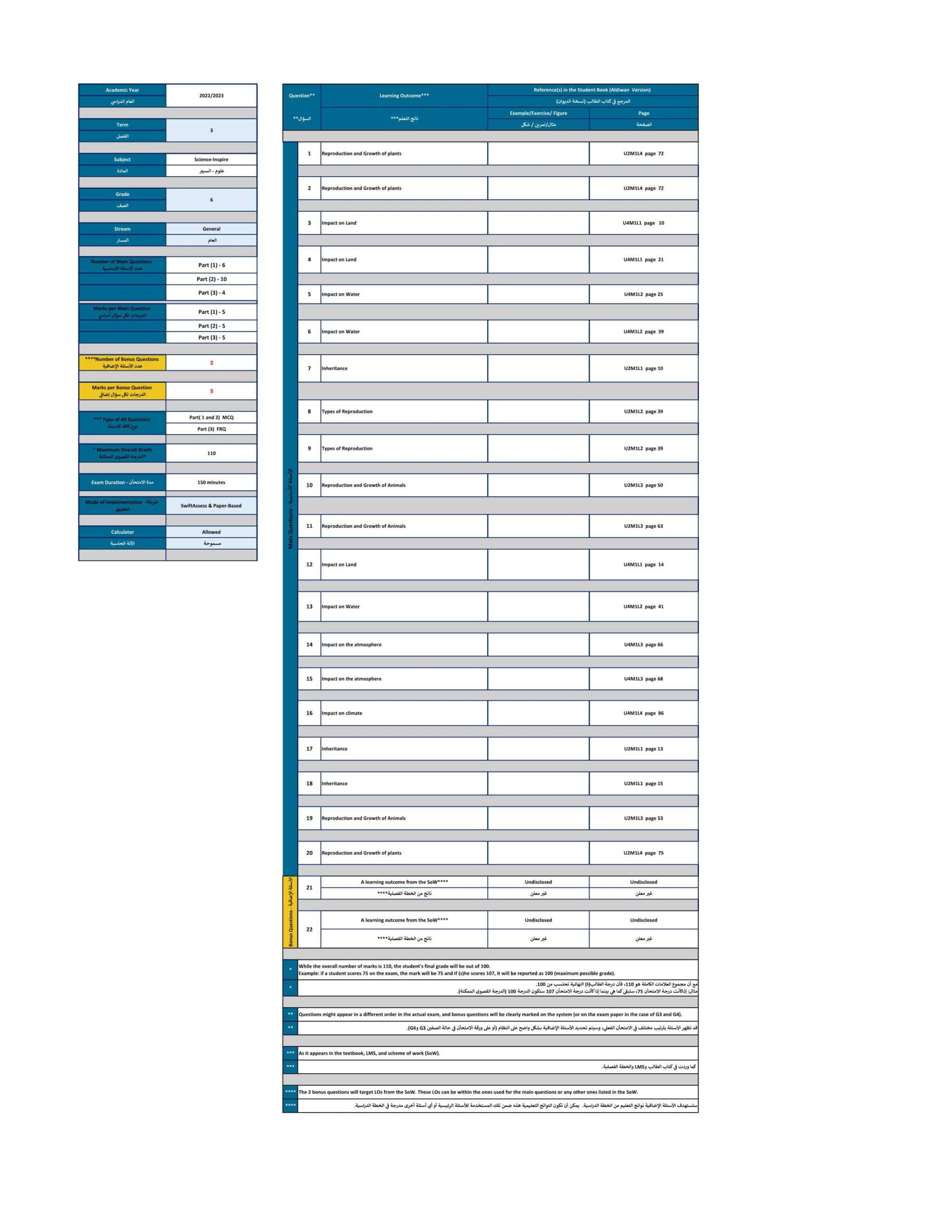 هيكل امتحان النهائي العلوم المتكاملة الصف السادس Inspire الفصل الدراسي الثالث 2022 -2023