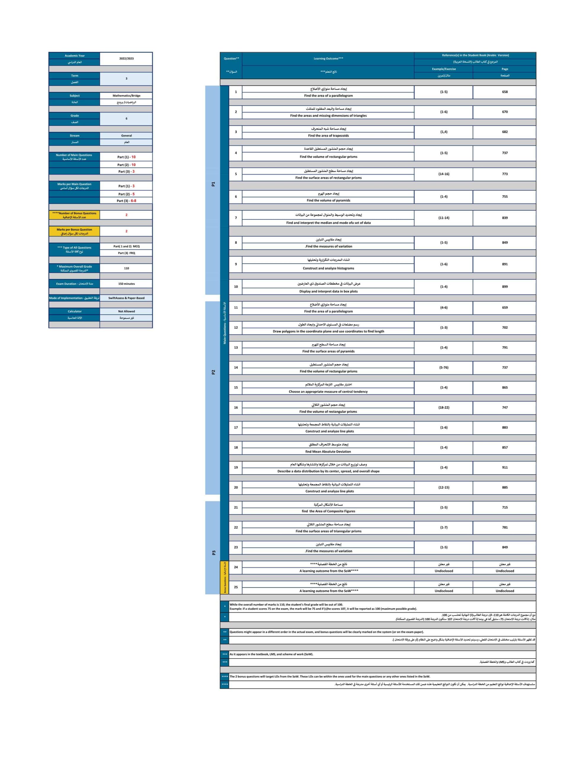 هيكل امتحان النهائي الرياضيات المتكاملة الصف السادس Bridge الفصل الدراسي الثالث 2022 -2023