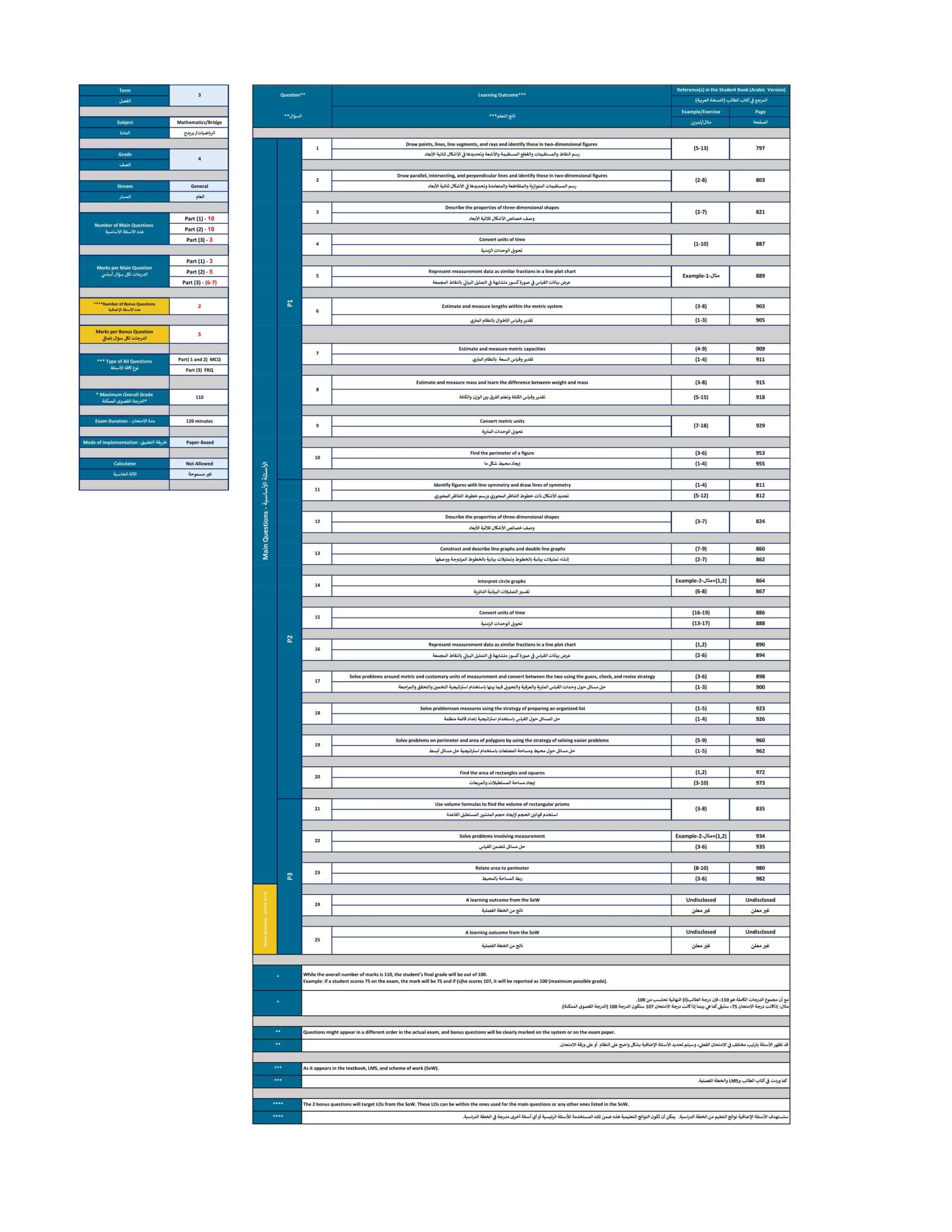 هيكل امتحان النهائي الرياضيات المتكاملة الصف الرابع Bridge الفصل الدراسي الثالث 2022 -2023