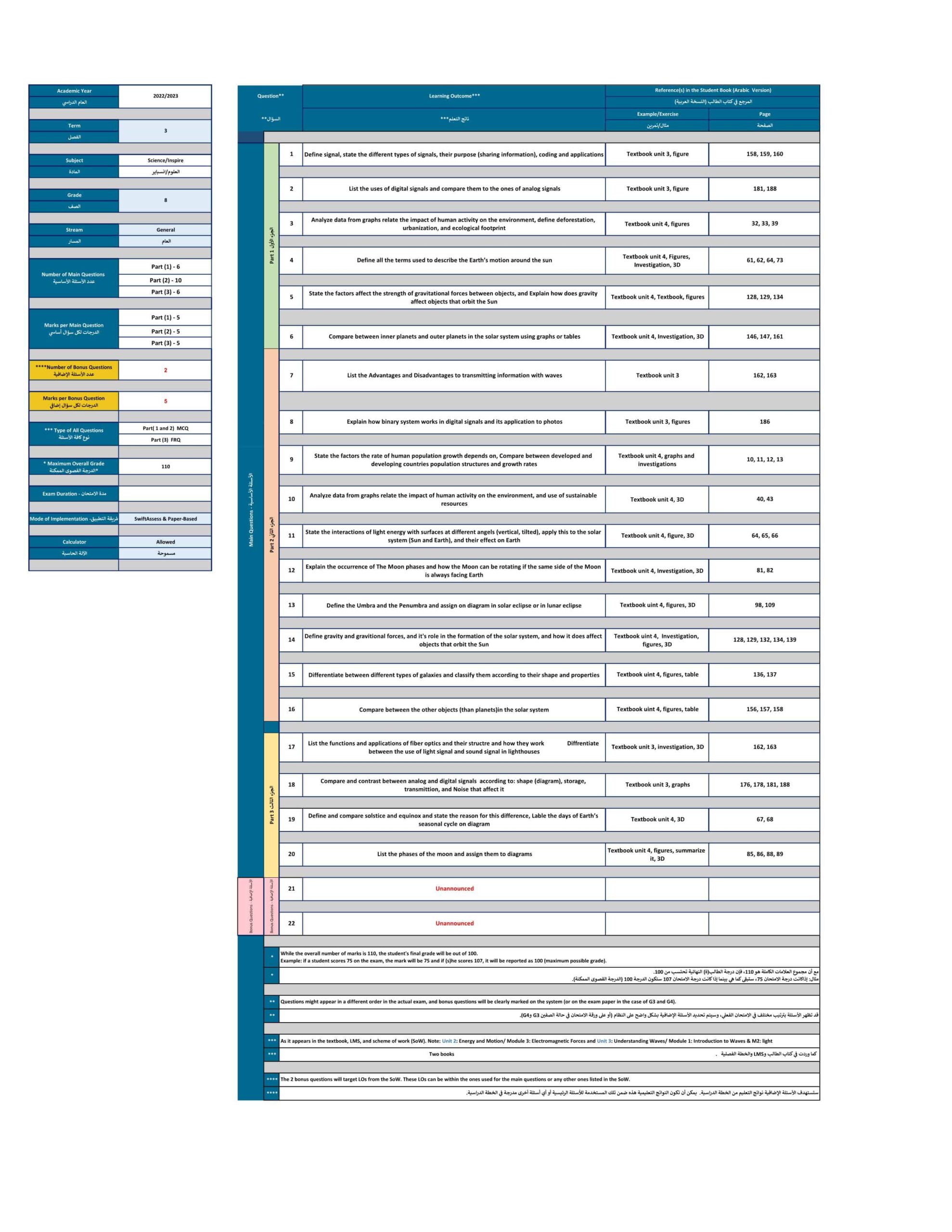 هيكل امتحان النهائي العلوم المتكاملة الصف الثامن Inspire الفصل الدراسي الثالث 2022-2023