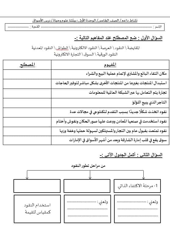 ورقة عمل نشاط داعم الأسواق الدراسات الإجتماعية والتربية الوطنية الصف الخامس - بوربوينت 