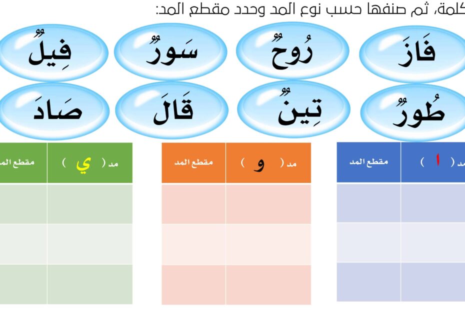 ورقة عمل أنواع المدود اللغة العربية الصف الأول