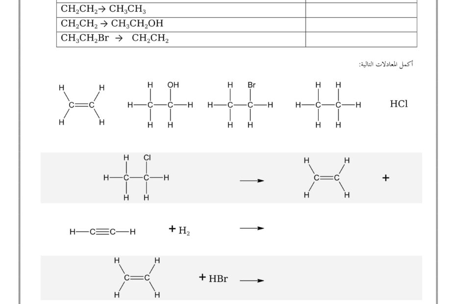 ورقة عمل تفاعلات المركبات العضوية الكيمياء الصف الثاني عشر