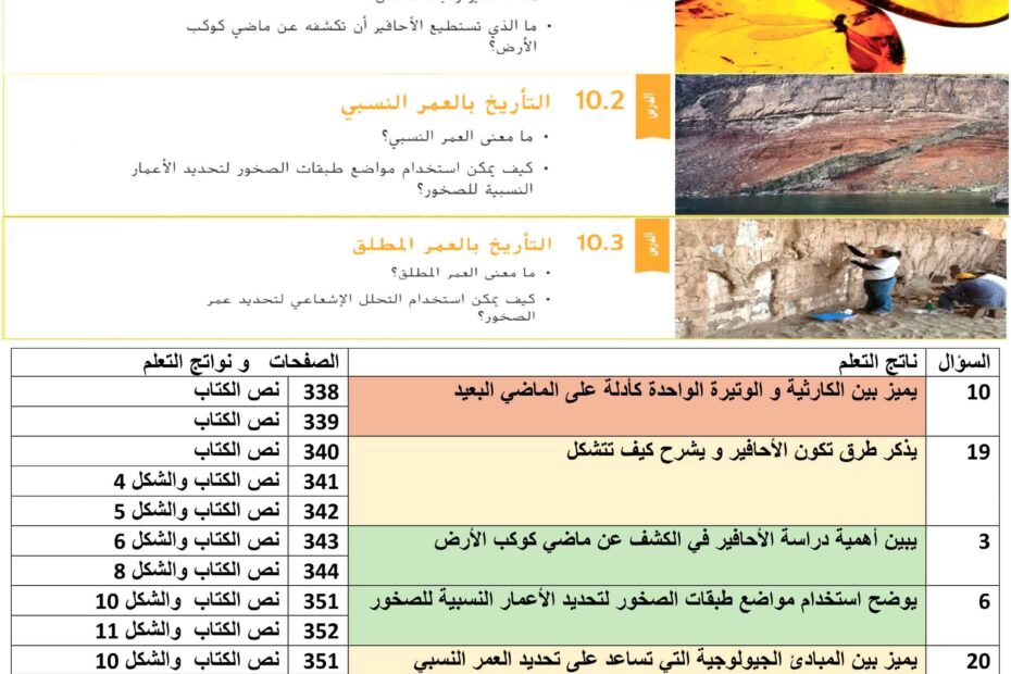 مراجعة واستعداد للاختبار النهائي الوحدة العاشرة العلوم المتكاملة الصف الثامن