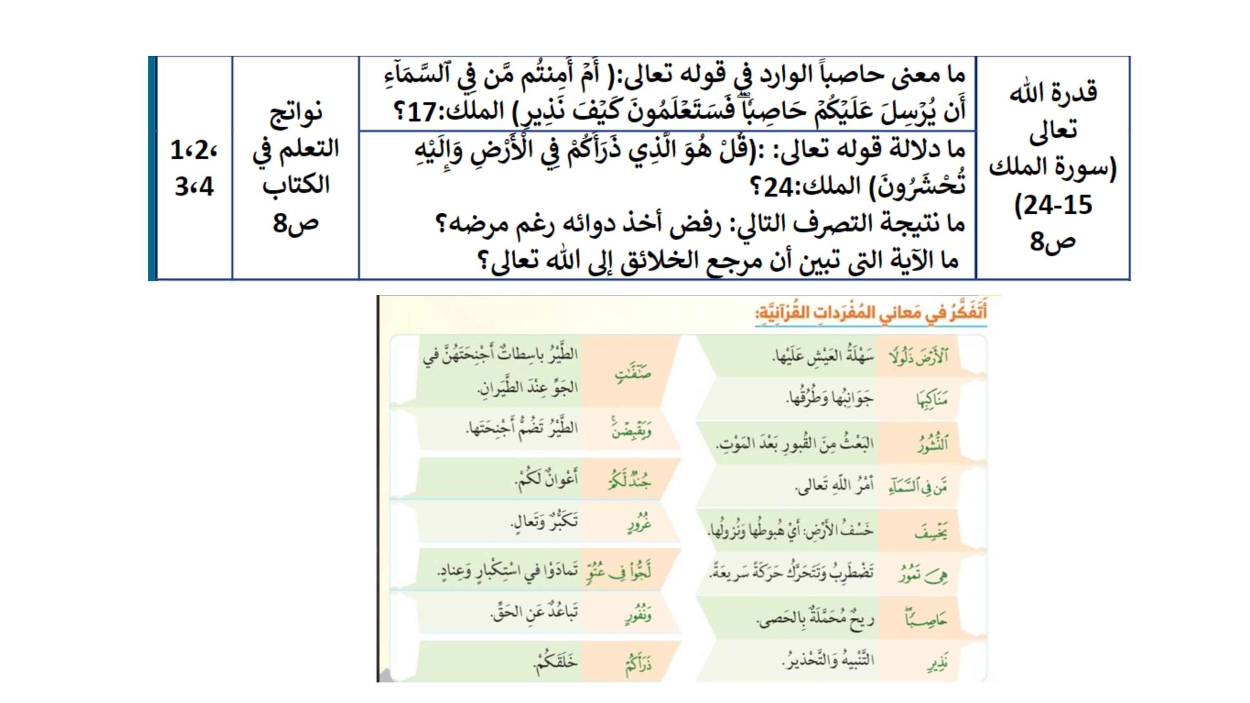 صفحات هيكل امتحان التربية الإسلامية الصف السادس 