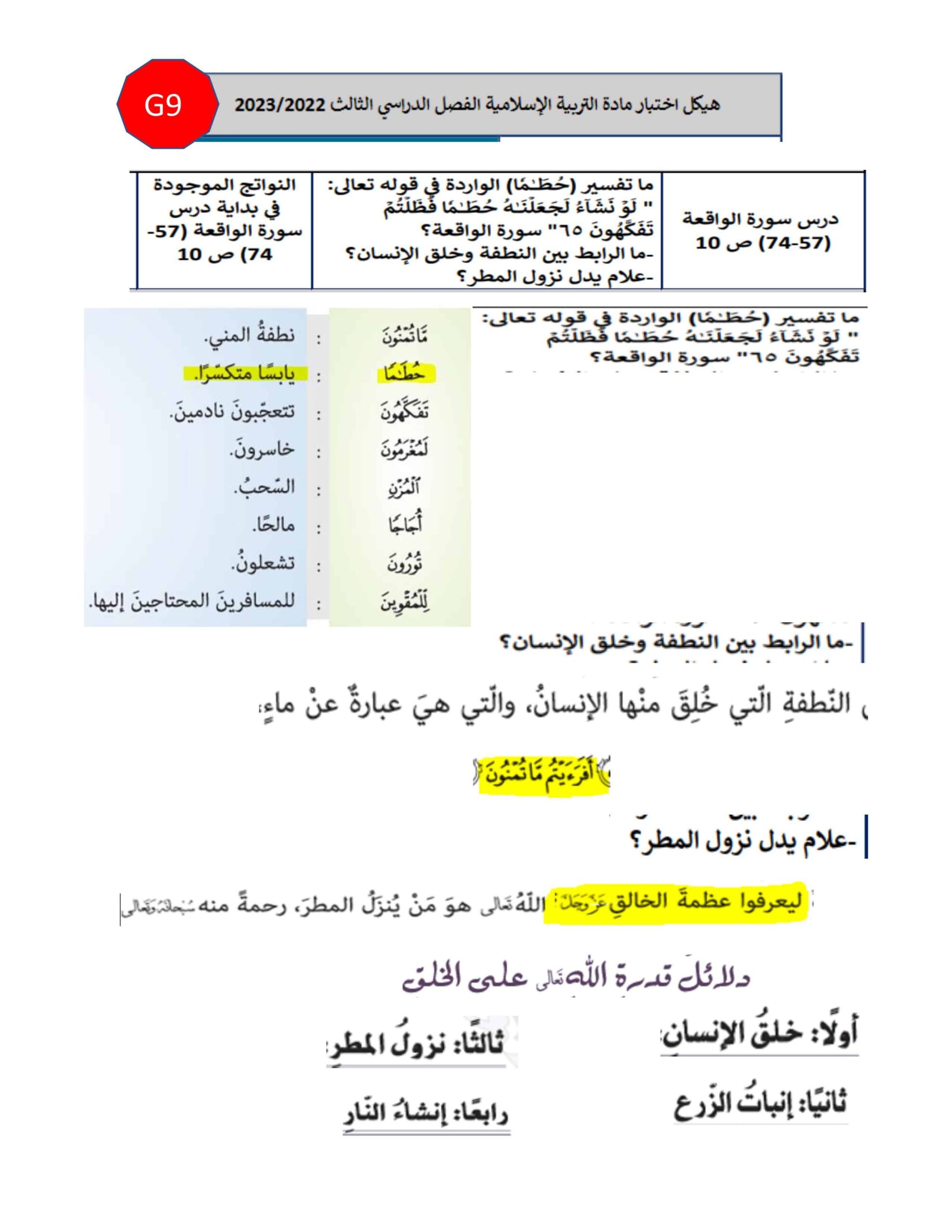 صفحات هيكل امتحان التربية الإسلامية الصف التاسع
