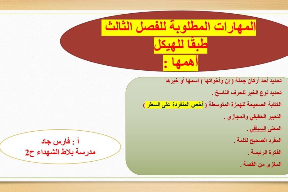 مراجعة نموذج هيكلة امتحان اللغة العربية الصف الخامس - بوربوينت