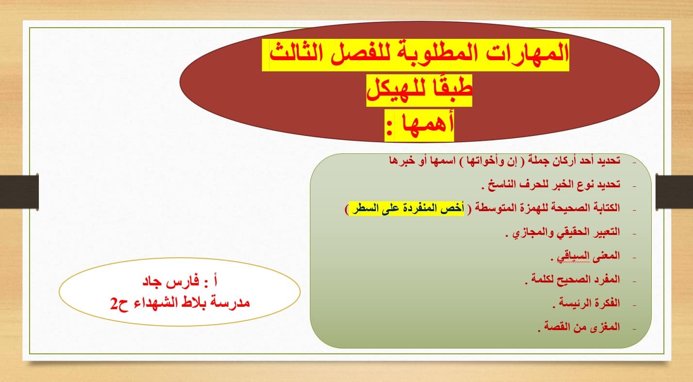 مراجعة نموذج هيكلة امتحان اللغة العربية الصف الخامس - بوربوينت 